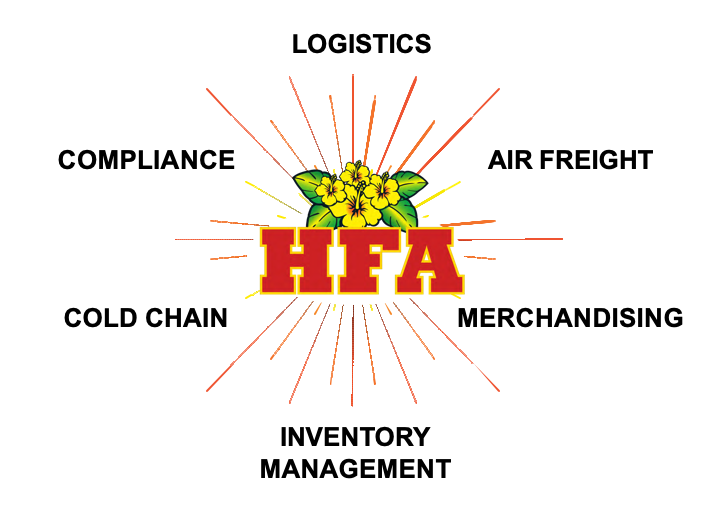 Who we are • Hawaii Foodservice Alliance